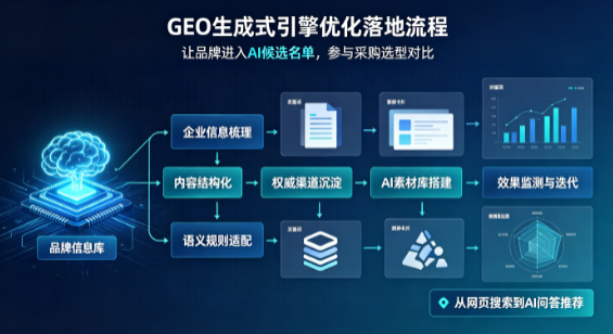 三明B端采购决策：GEO优化藏着哪些全新机会？