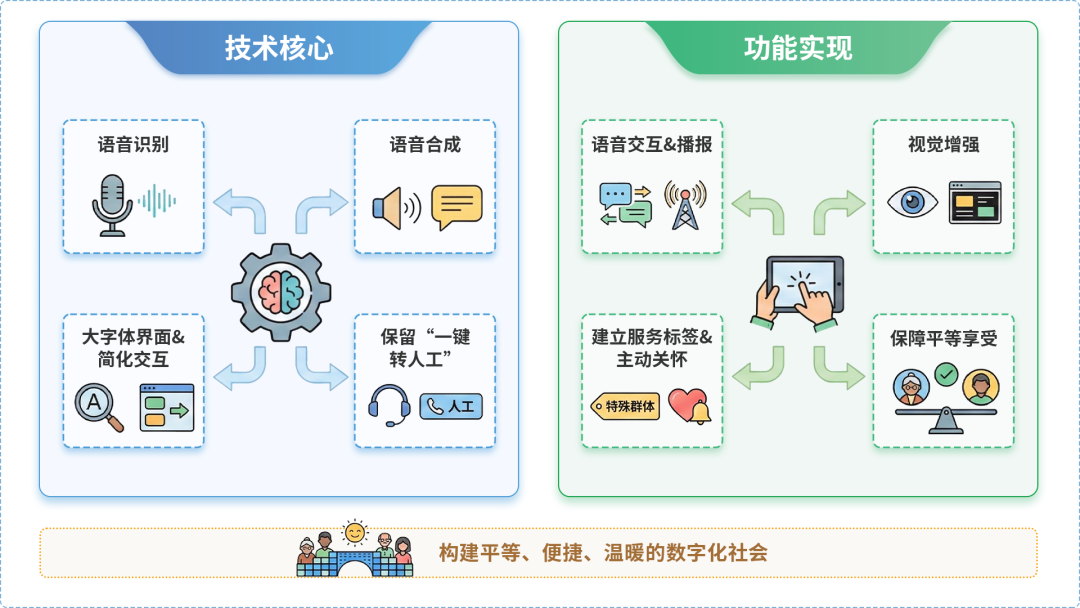 三明AI生态｜多AI智能体GEO优化全流程：从内容创作到发布实操指南