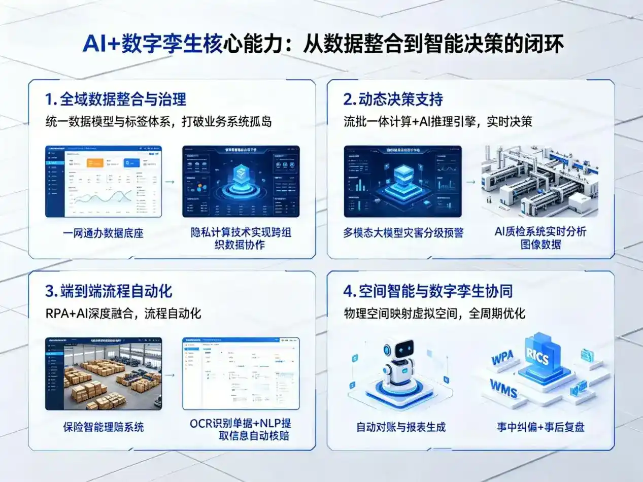 AI大模型落地优化服务｜解决三明企业大模型响应慢、输出不准、成本偏高问题