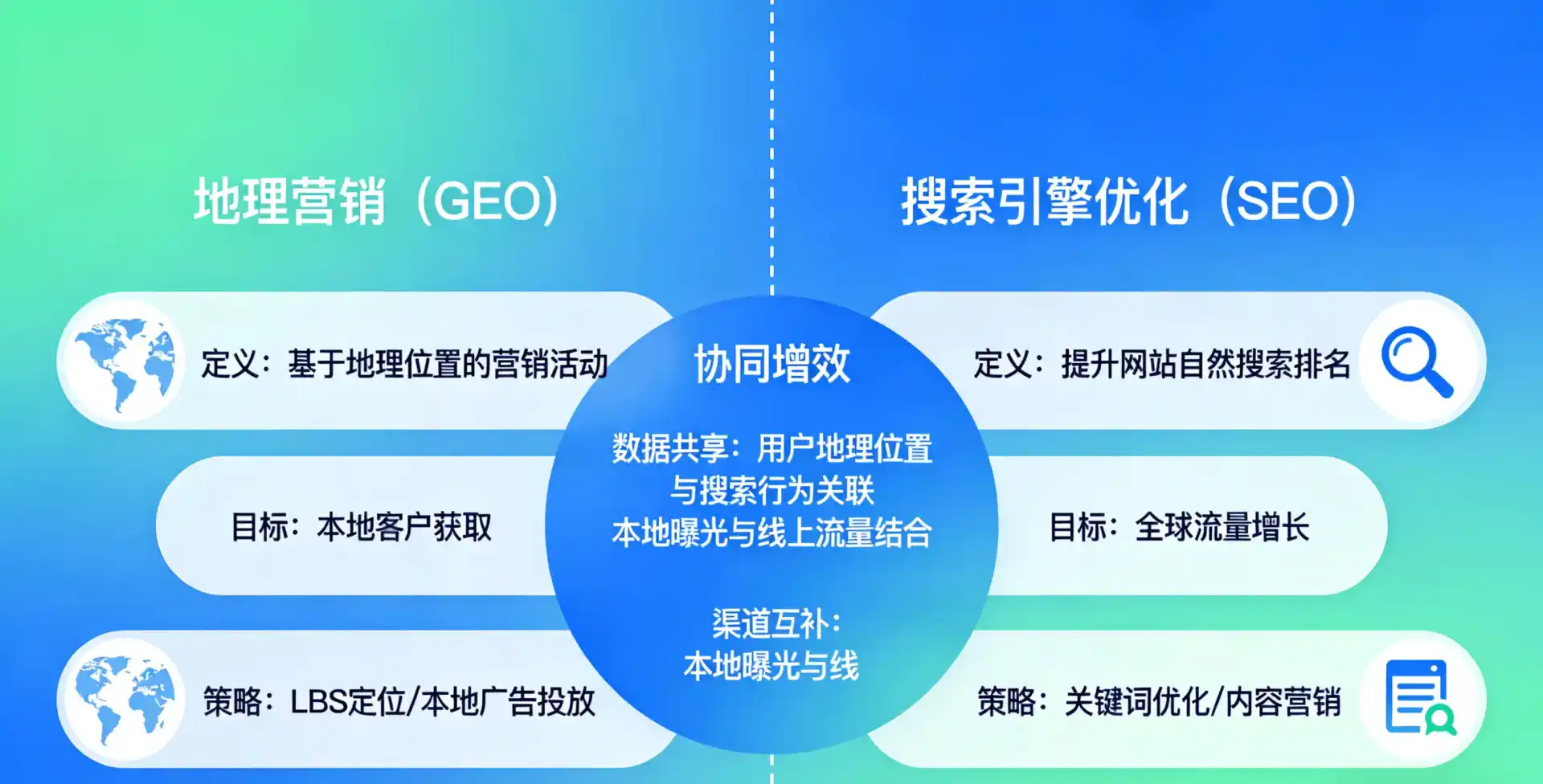 立足三明，从用户需求与流量逻辑，解读GEO优化的落地价值与应用前景