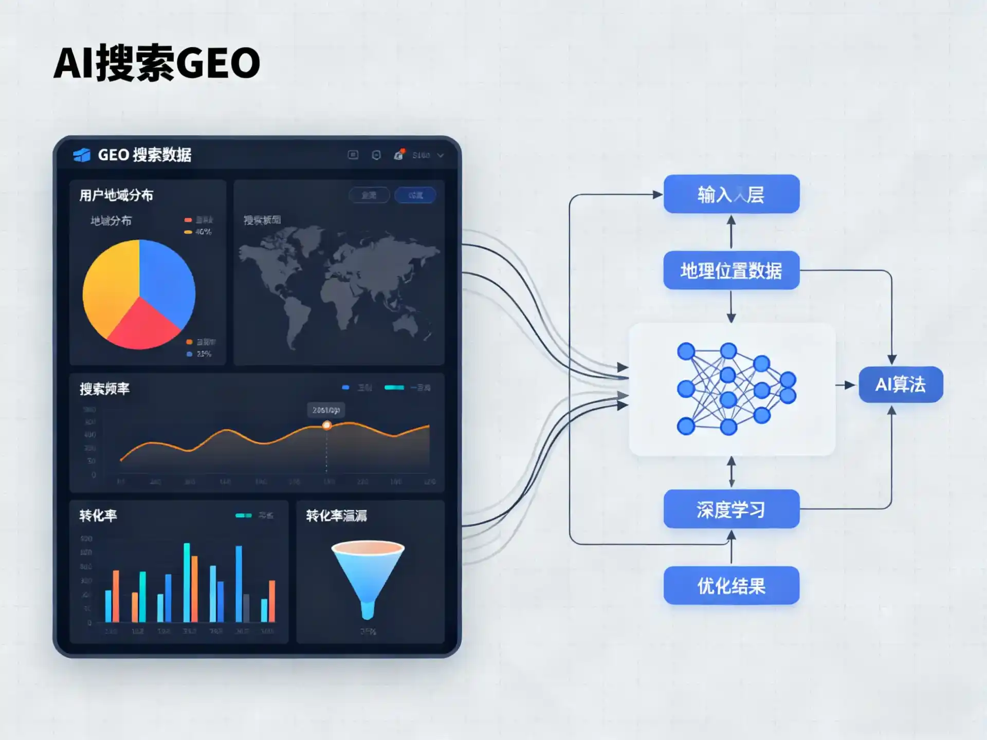 三明GEO优化服务商该如何筛选？生成式引擎优化行业实践观察